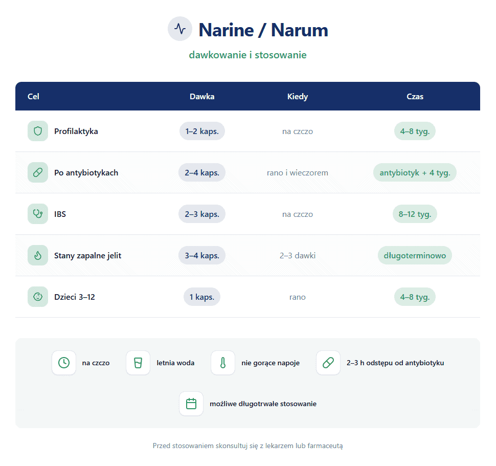 Narine Narum dawkowanie – tabela stosowania probiotyku Er-2

