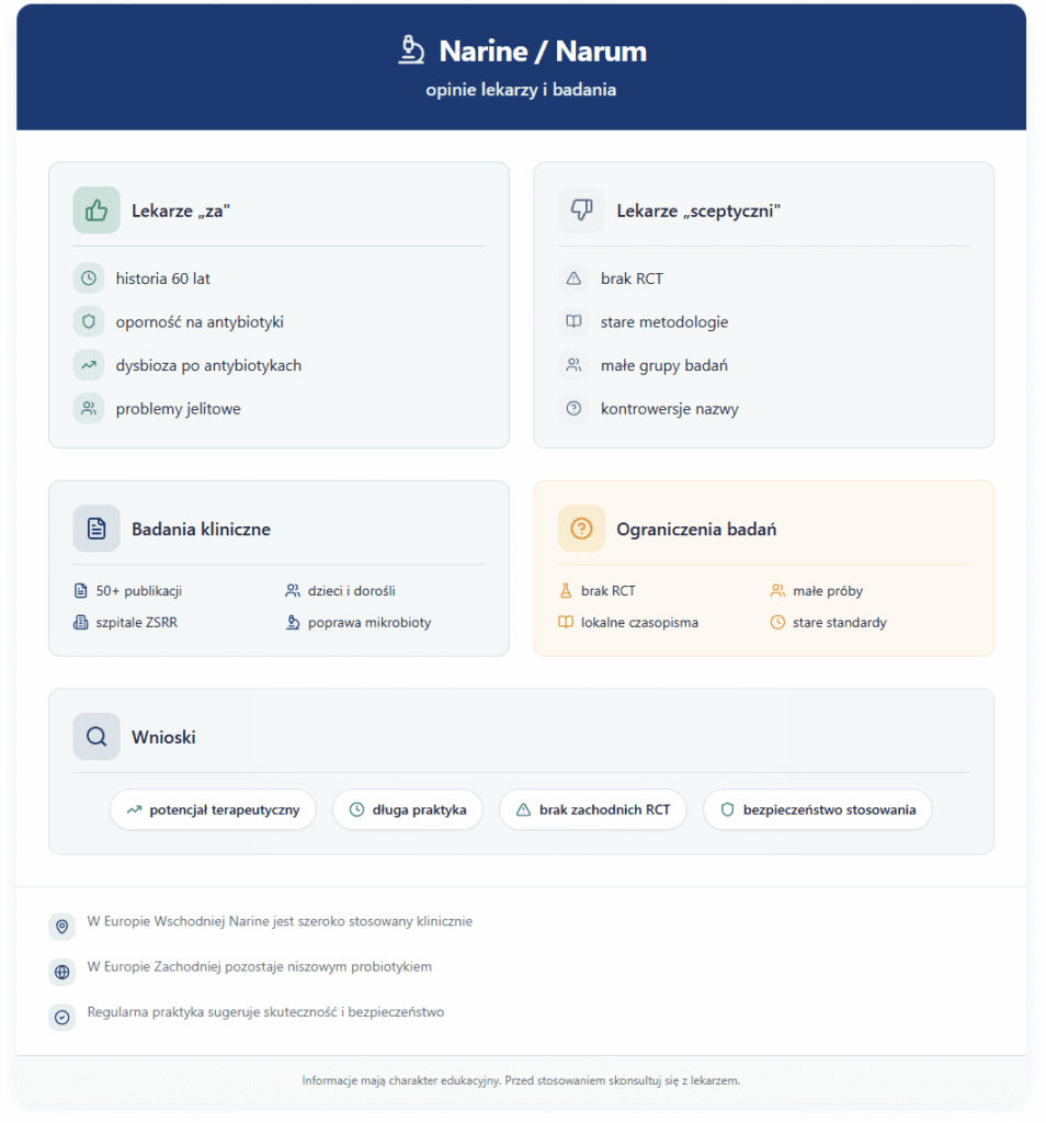 Narine Narum – opinie lekarzy i badania kliniczne probiotyku Er-2