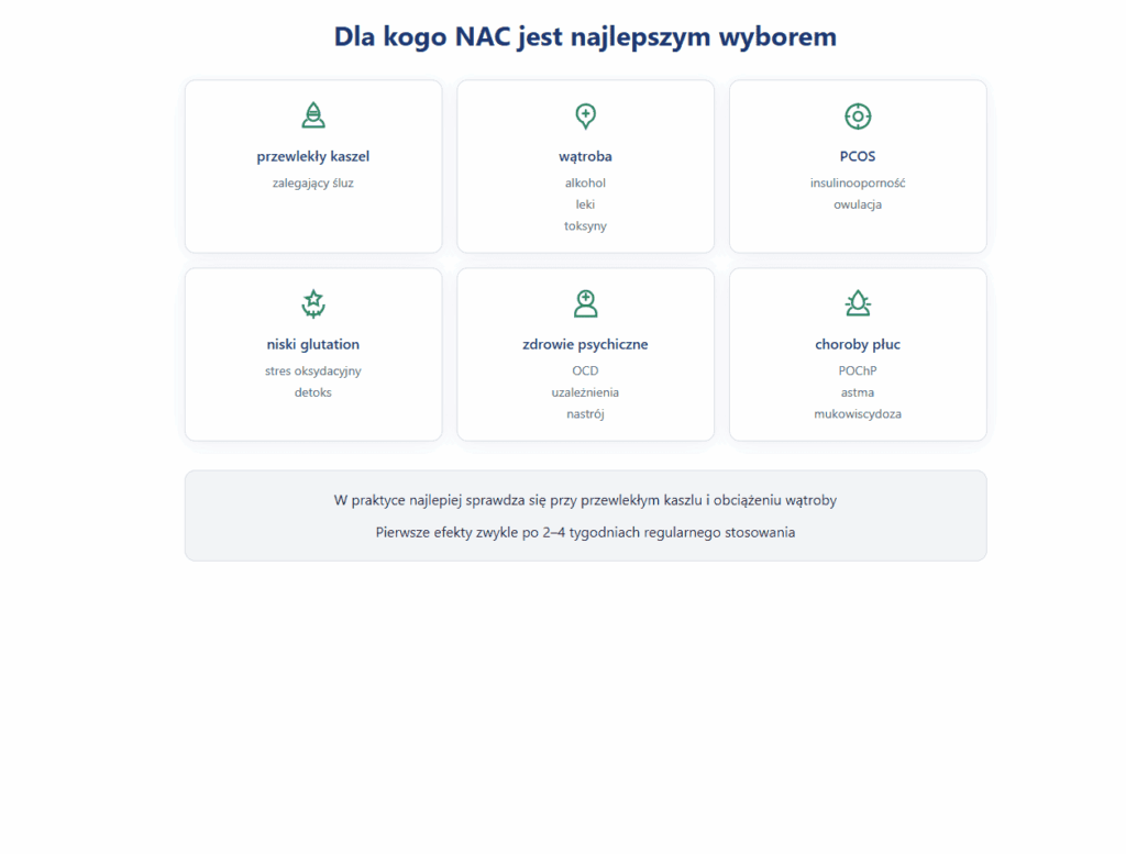 NAC – dla kogo jest najlepszym wyborem – kaszel, wątroba, PCOS, niski glutation