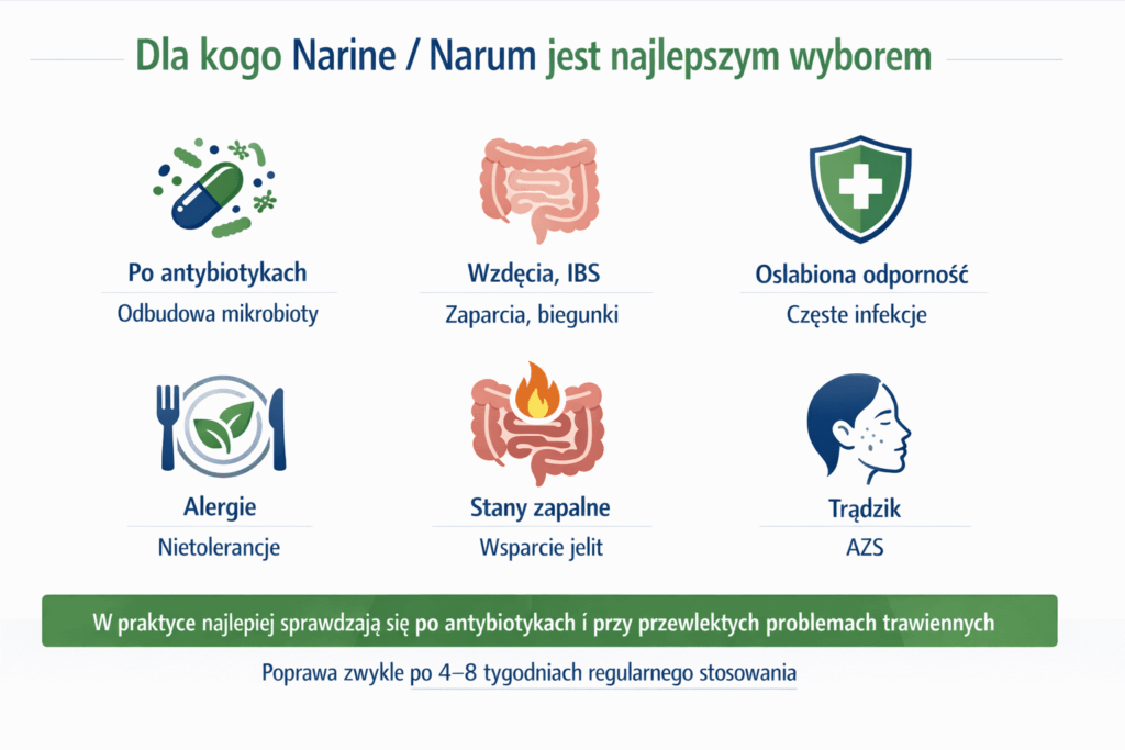 Narine i Narum – probiotyk, różnice, opinie lekarzy i dlaczego "zakazana bakteria" [2025]
