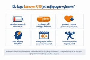 Dla kogo koenzym Q10 jest najlepszym wyborem – zmęczenie, statyny, serce, 40+
