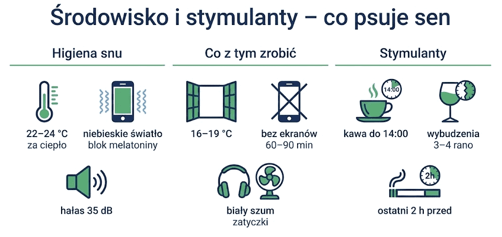 Środowisko snu i stymulanty – co najbardziej psuje zasypianie i melatoninę