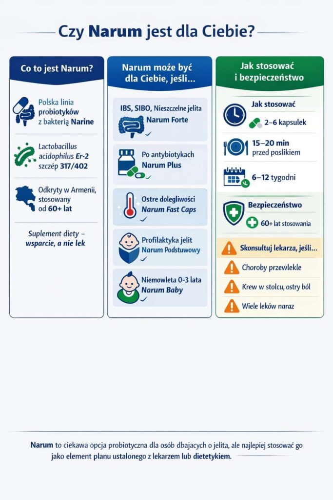 Infografika „Czy Narum jest dla Ciebie?” wyjaśniająca, czym jest probiotyk Narum, kiedy może być pomocny oraz jak go bezpiecznie stosować.
