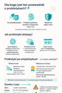 Probiotyki po antybiotykach – jak działają, jakie szczepy wybrać i ile stosować