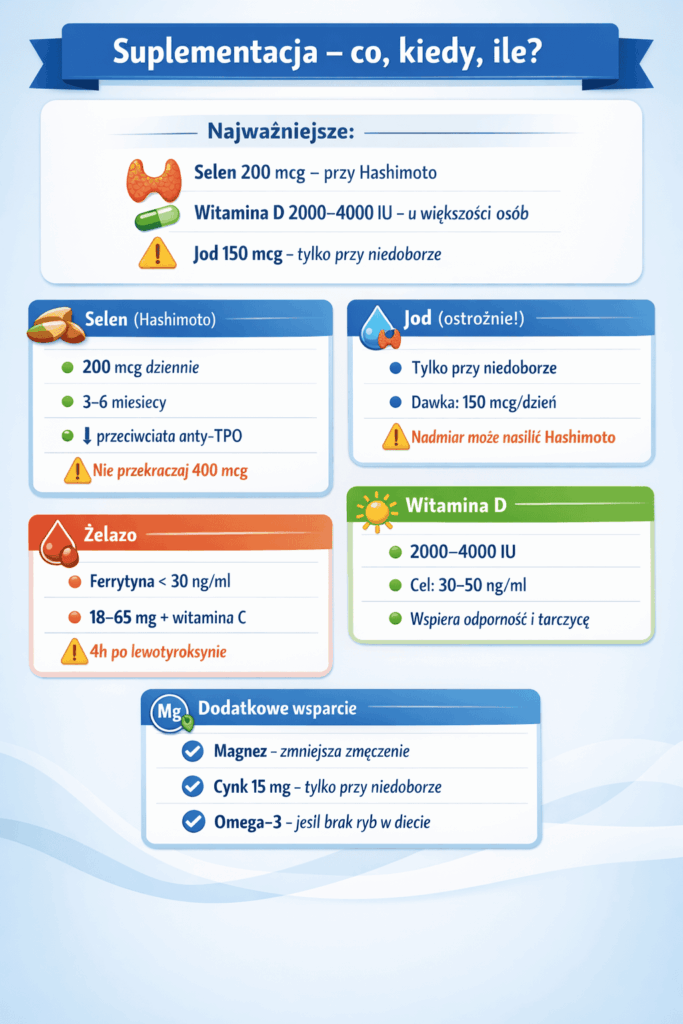 Suplementacja przy Hashimoto i niedoczynności tarczycy – selen, witamina D, jod, żelazo