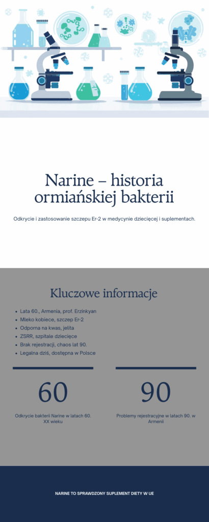 Narine – historia ormiańskiej bakterii probiotycznej Er-2
