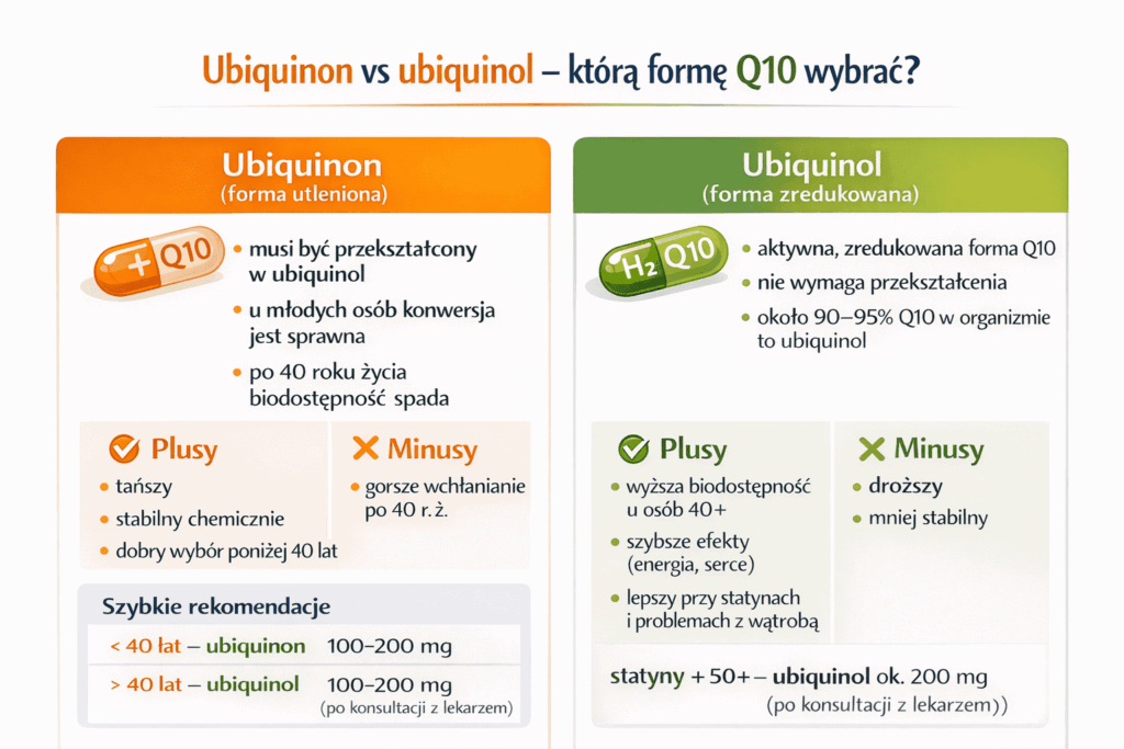Ubiquinon vs ubiquinol – porównanie form koenzymu Q10 i która wybrać