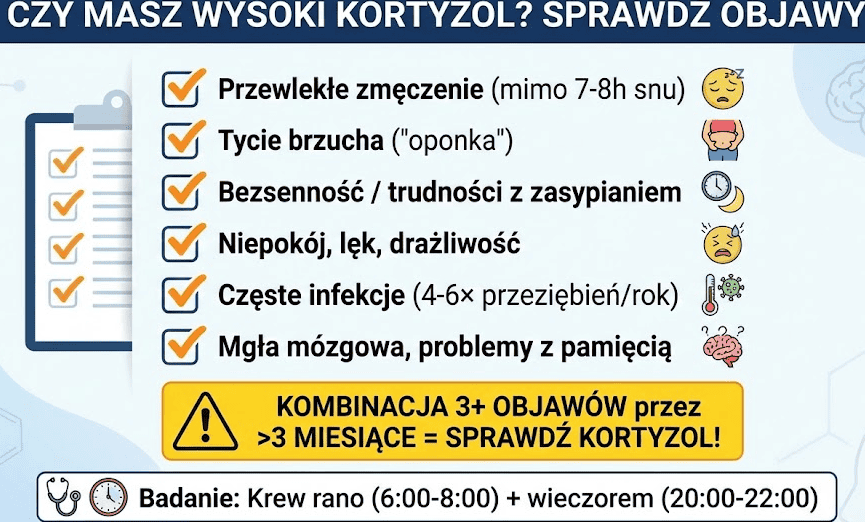Objawy wysokiego kortyzolu – przewlekłe zmęczenie, bezsenność, tycie brzuszne, lęk, częste infekcje i problemy z pamięcią