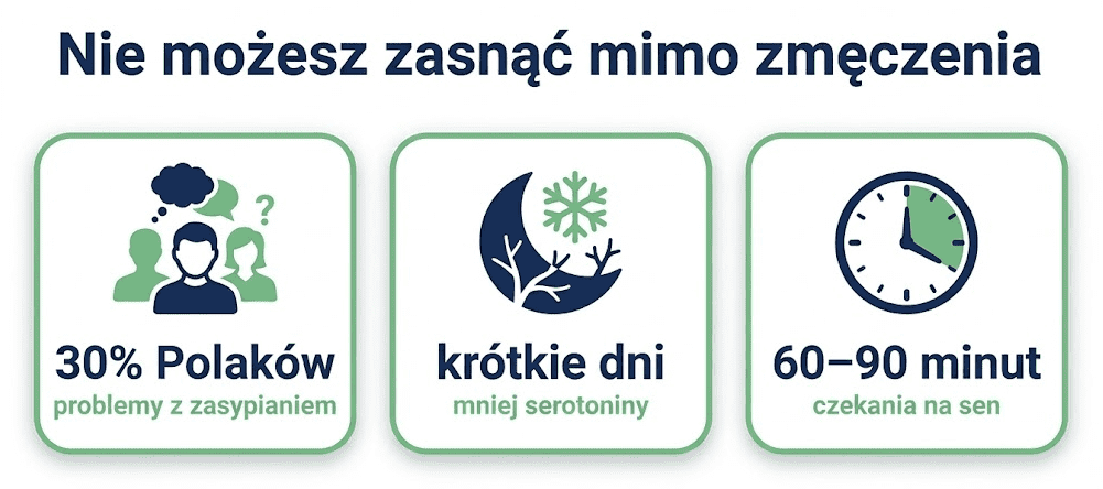 Nie mogę zasnąć mimo zmęczenia – przyczyny problemów z zasypianiem