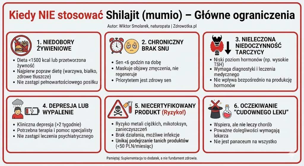 Infografika przedstawiająca główne przeciwwskazania do stosowania shilajit (mumio)
