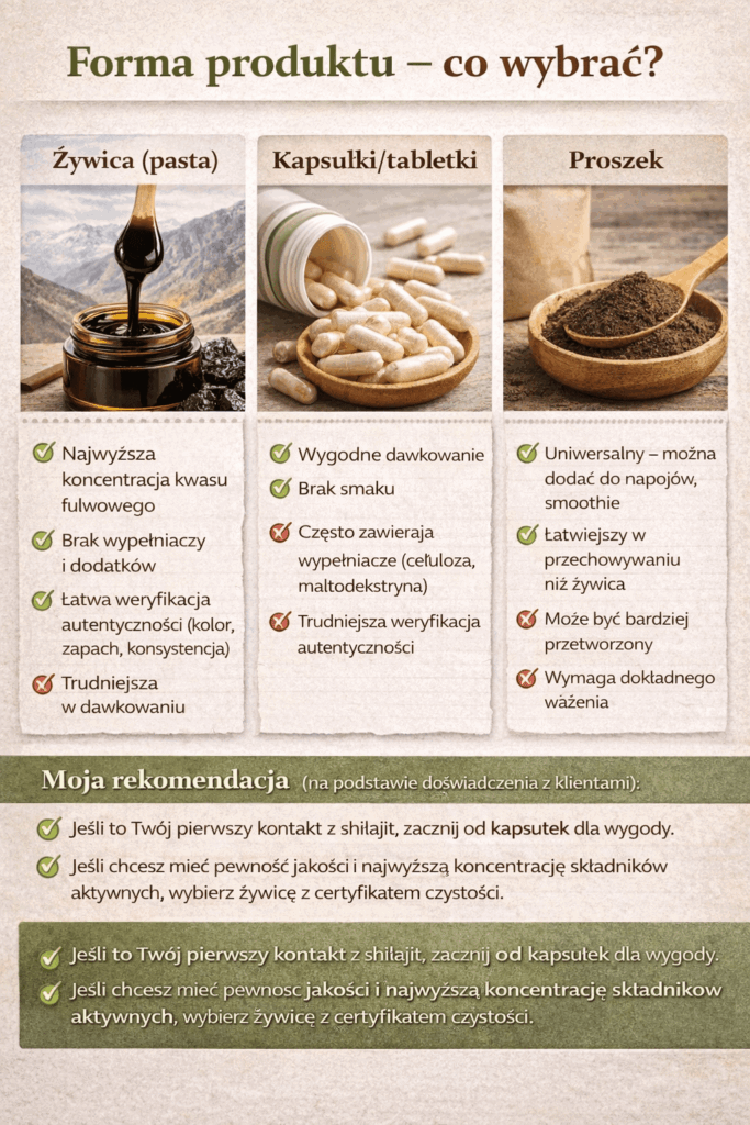 Formy shilajit (mumio) – porównanie żywicy, kapsułek i proszku