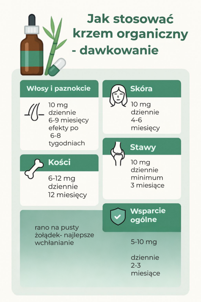 Krzem organiczny – na co pomaga, właściwości i jak go suplementować? 2 Stwórz nowoczesną infografikę medyczną o dawkowaniu krzemu organicznego (silicon, Si).
FORMAT:
– pionowy 4:5 lub kwadrat 1:1
– styl premium health blog
– bardzo czytelna struktura
– napisy w języku polskim
– wysoka rozdzielczość
TYTUŁ NA GÓRZE:
Jak stosować krzem organiczny – dawkowanie
SEKCJA GŁÓWNA (centrum grafiki – tabela lub sekcje z ikonami):
💇 Włosy i paznokcie
10 mg Si dziennie
6–9 miesięcy
efekty po 6–8 tygodniach
🧴 Skóra
10 mg Si dziennie
4–6 miesięcy
🦴 Kości
6–12 mg Si dziennie
12 miesięcy lub dłużej
🦵 Stawy
10 mg Si dziennie
minimum 3 miesiące
🛡️ Wsparcie ogólne
5–10 mg Si dziennie
2–3 miesiące
SEKCJA DOLNA – wskazówki:
✔ rano na pusty żołądek – najlepsze wchłanianie
✔ kuracje minimum 2–3 miesiące
✔ pierwsze efekty po 6–8 tygodniach
✔ pełne efekty po 4–6 miesiącach
ELEMENTY WIZUALNE:
– butelka z pipetą (krzem w płynie)
– kapsułka suplementu
– skrzyp polny lub bambus
– ikony:
włosy
skóra
kość
staw
tarcza ochronna
KOLORY:
– biały
– zielony medyczny
– jasny niebieski
– minimalistyczne premium kolory
STYL:
– nowoczesny
– medyczny
– minimalistyczny
– evidence-based
– bardzo czytelny
UKŁAD:
– dużo przestrzeni
– sekcje oddzielone wizualnie
– czytelna hierarchia
BEZ:
– nadmiaru tekstu
– chaosu wizualnego
– stylu cartoon