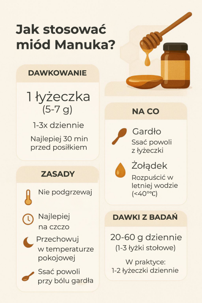 Jak stosować miód Manuka – infografika przedstawiająca dawkowanie, zasady stosowania oraz zastosowanie na gardło i żołądek